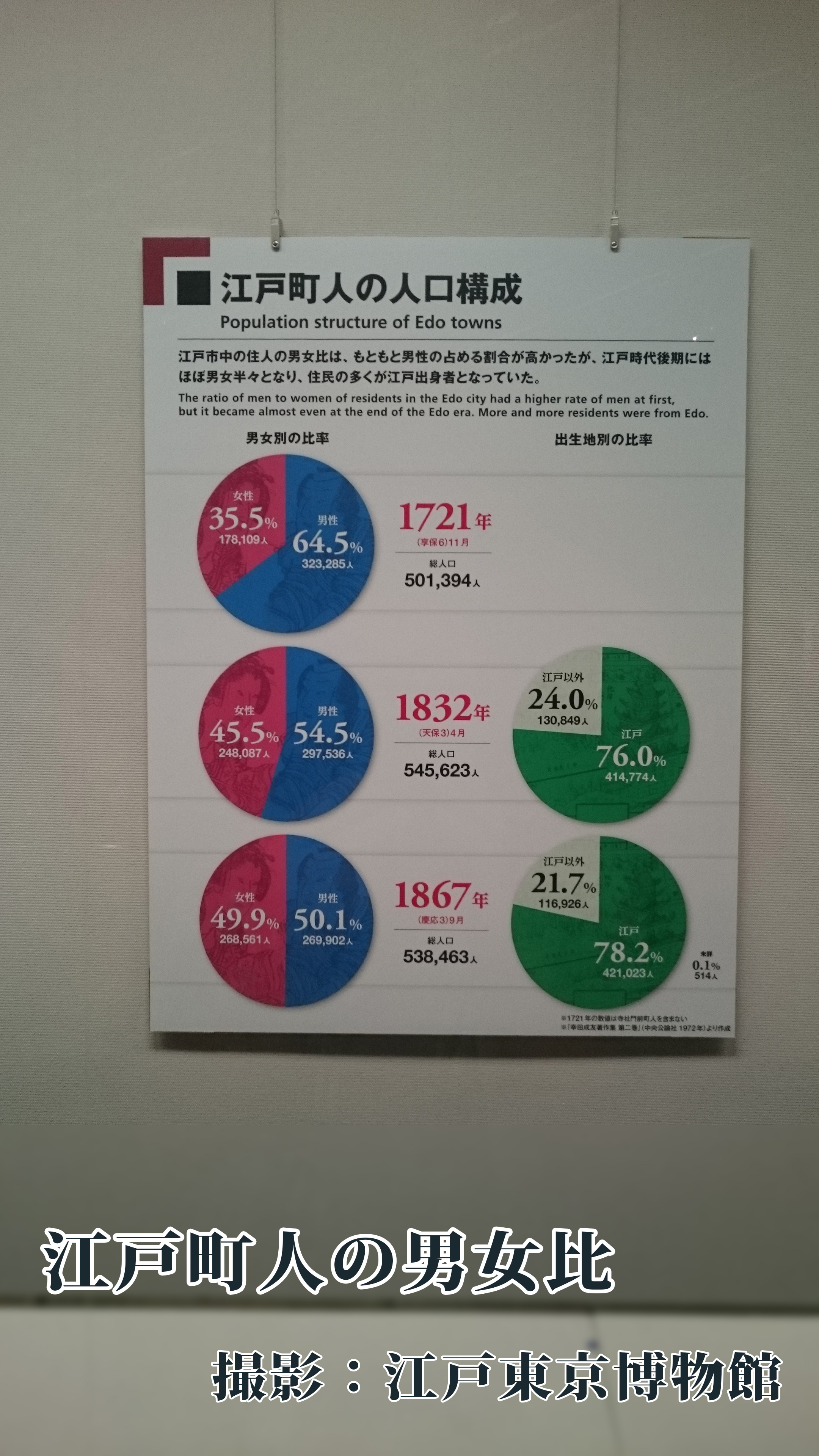 江戸町人の男女比